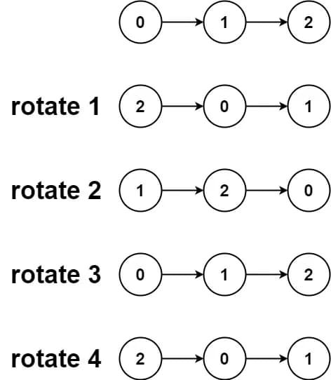 Example 2